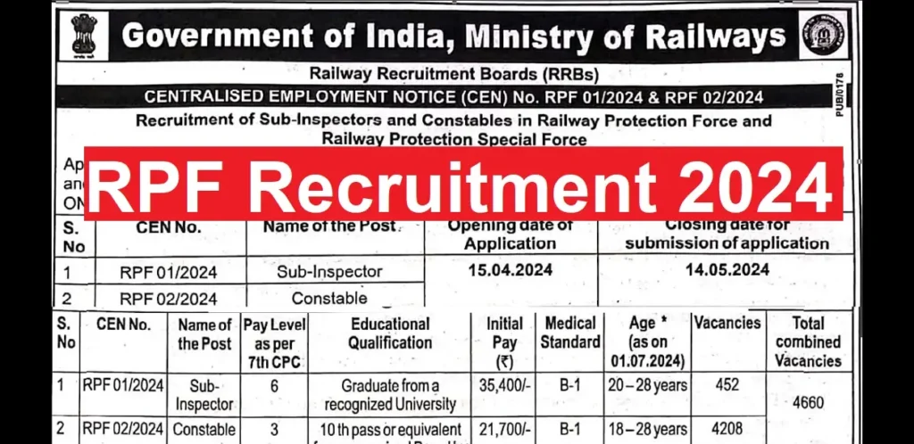 RPF Recruitment 2024